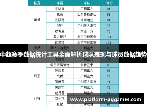 中超赛季数据统计工具全面解析球队表现与球员数据趋势