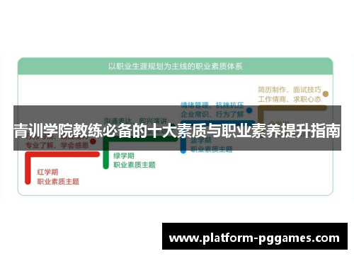 青训学院教练必备的十大素质与职业素养提升指南