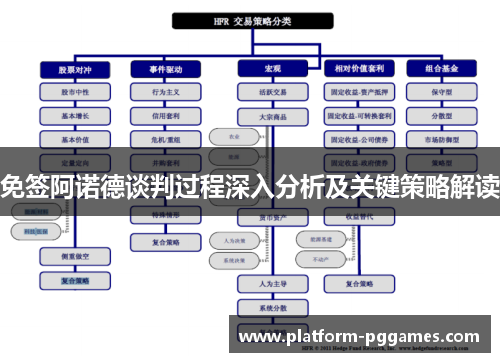 免签阿诺德谈判过程深入分析及关键策略解读