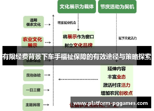 有限经费背景下车手福祉保障的有效途径与策略探索