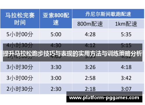 提升马拉松跑步技巧与表现的实用方法与训练策略分析