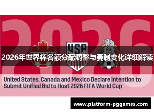 2026年世界杯名额分配调整与赛制变化详细解读