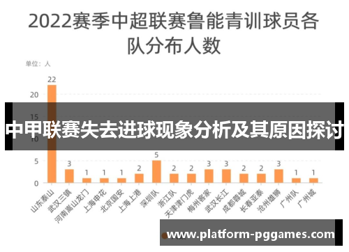 中甲联赛失去进球现象分析及其原因探讨
