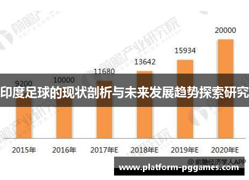 印度足球的现状剖析与未来发展趋势探索研究